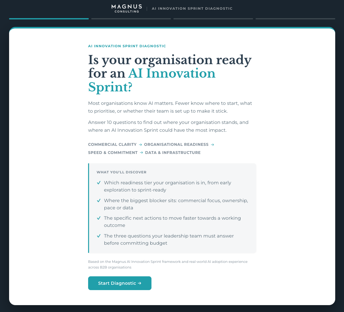 AI Innovation Sprint Readiness Diagnostic