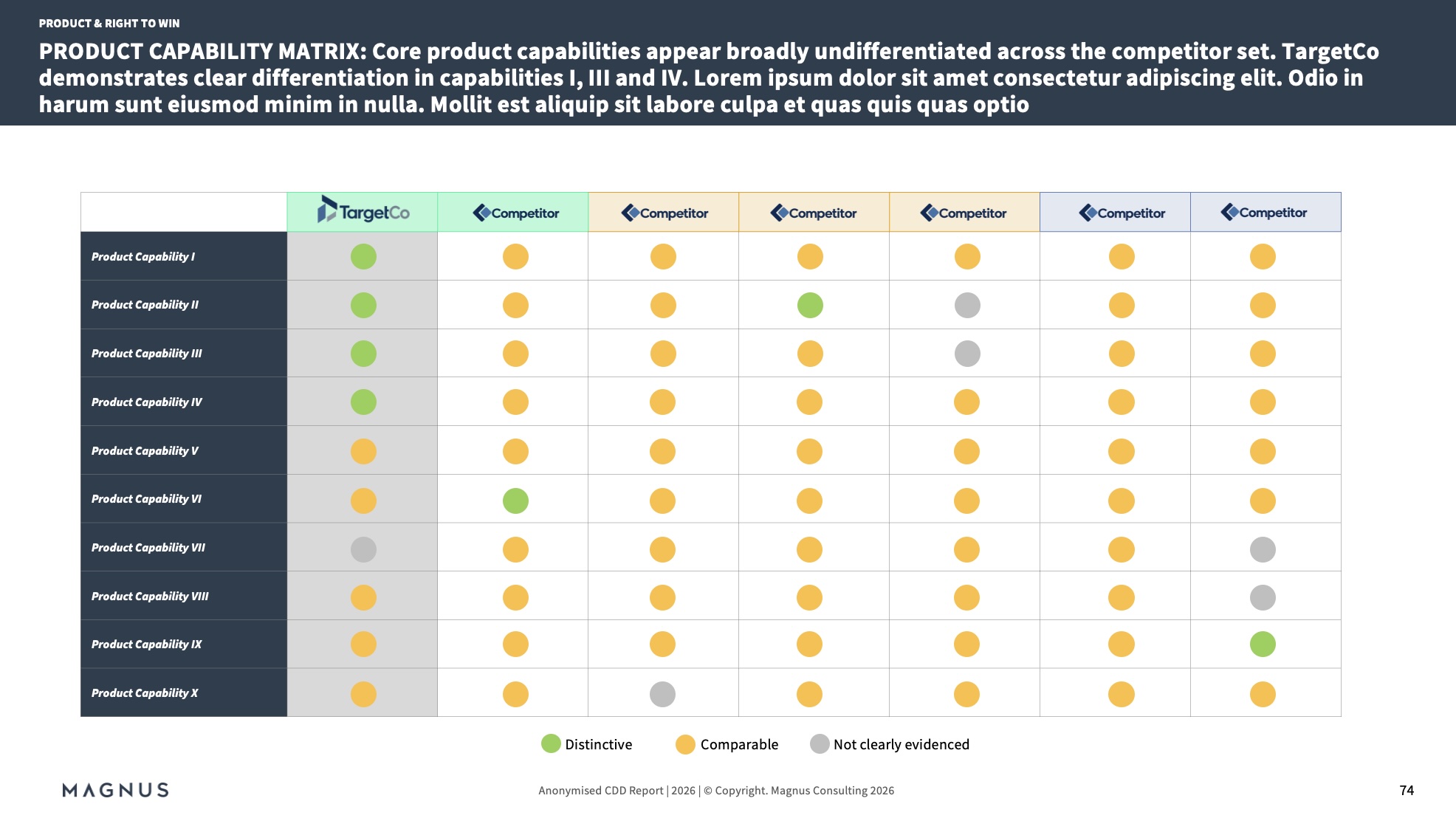 Sample product capability matrix comparing capabilities across the competitor set