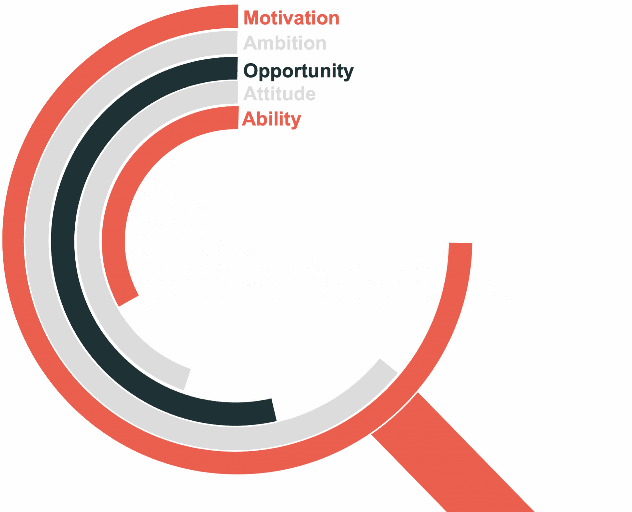 Magnify Marketing Effectiveness